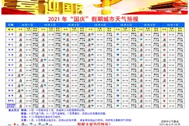 注意了！沈阳“十一”期间降雨+降温图片
