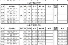 重磅：长春43所高中招生计划曝光图片