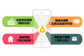 长春市住房公积金提取业务APP办理指南图片