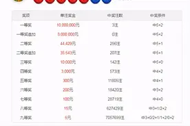 享乐大乐透21030期：后区看好全0路图片