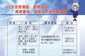 容易被忽视的地铁违禁品有哪些？图片