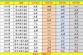 历届全运会男子篮球全记录图片
