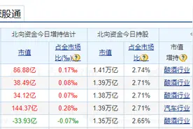 “北上资金”真的是“外资”吗？图片