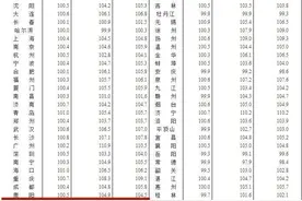 昆明人：房价最好降回5年前！楼市大变局来势有多猛？图片