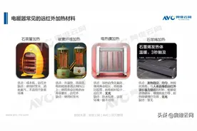 石墨烯取暖，是实力？还是噱头？图片