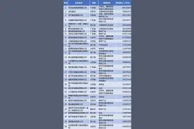 2021中国民营企业500强榜单图片