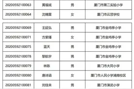 厦门一中、金鸡亭中学合作办学招生录取结果公示图片