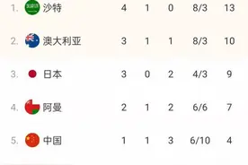 并非没有机会！中国队直接出线5种可能 满足随便1种就可杀入世界杯图片