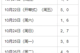 西安交警发布丨关于2021年10月25日机动车尾号限行的提醒图片