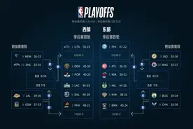 NBA为什么要增加附加赛，这样对东西部排名第7和第8公平吗？图片