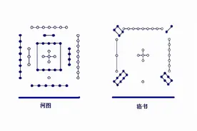 易经传承入门课——河图与洛书图片