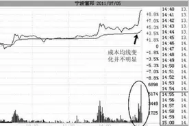 关于尾盘拉高是机会还是陷阱？一直不明白，现在终于有人说透彻了图片