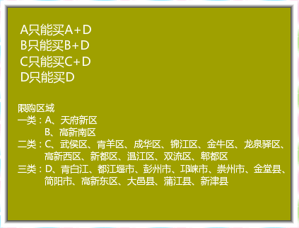 成都楼市政策完全版！限购、购房资格、首付等一文看懂