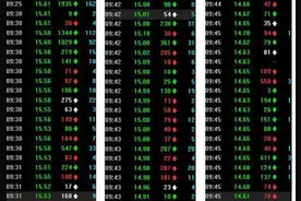 这种股票成功封涨停板后，第二天居然跌停！详解庄家最狠的出货手法——跌停出货法图片