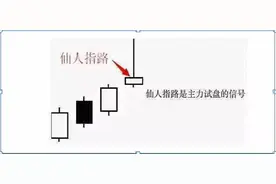 股票一旦出现“仙人指路”形态，马上满仓买入，后市涨个不停，庄家抬轿帮你拉升图片