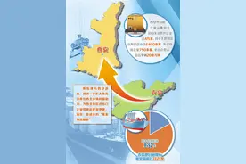 西安从青岛港出海图片