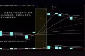 一只股票，无量下跌意味着什么？这一文终于讲透，我整整读了10遍，太精辟了图片