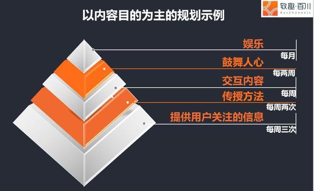 2019������Ӫ������Ȱ�Ƥ����ƪ����δ�0��1�����Ӫ����ϵ��