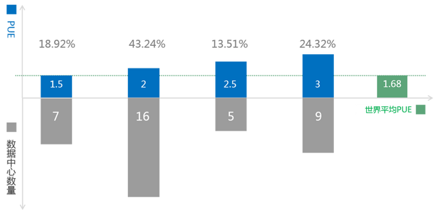 综合能源解决方案 | 变电站+储能站+电力数据中心三站合一
