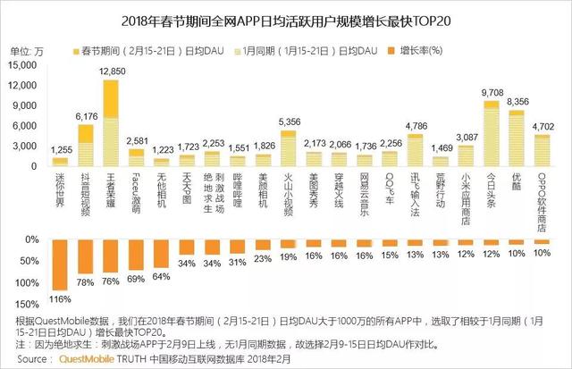 从冷门品类到8000万MAU，上线3年的《迷你世界》是怎么做到的？