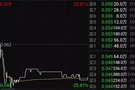 “平安证券”大跌近20% 股价只有0.05港元？原来是虚惊一场图片