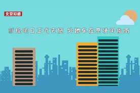视频｜新规明日正式实施，外地车在京行驶指南请查收视频封面