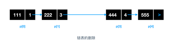 @程序员，你真的了解内存吗？
