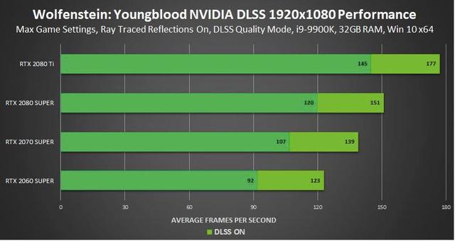 鸡血驱动已发布，可新买的显卡打不上驱动？这事儿别急