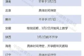 开学再次延期！各地开学时间及安排官方通知来了图片
