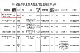 广西抽查20种产品：迪卡侬销售的一款儿童自行车抽检不合格图片