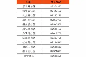 注意！北院门街道发布居民“煤改洁”补贴紧急通知图片