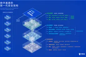 阿里巴巴发布新一代安全架构：让数字基建的每块砖安全可溯源图片