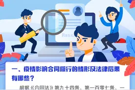 这些关于“合同”法律知识你知道吗？图片