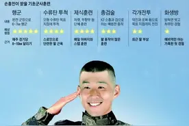 孙兴慜入伍海军陆战队！“亚洲球王”接受魔鬼训练前要先剃个头图片