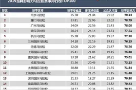 牛！2019最具影响力马拉松TOP100：杭州马拉松列第五，浙江11场入围图片