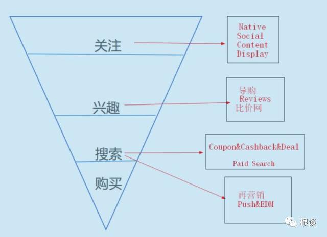 你想要找的独立站推广的资源都在这里（Affiliate变现篇）