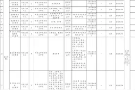 招聘！重庆城市职业学院公招45人图片