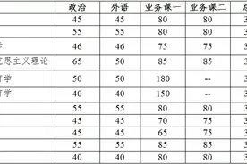 大连理工大学2020年硕士研究生入学考试复试基本分数线图片