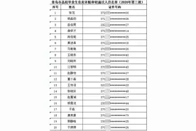 最低500元/月！青岛这8824人将收到一笔补贴！快试试你能领吗图片