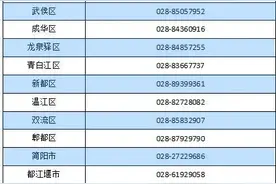 @生活困难下岗失业人员，这笔2000元补助来帮您！图片