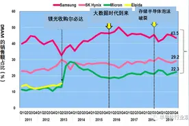 后疫情时代，芯片产业走向何方？图片