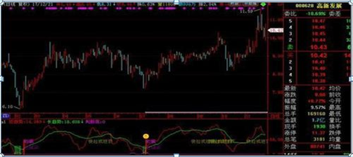 如何看股票筹码集中度（“筹码集中度达到12%”）