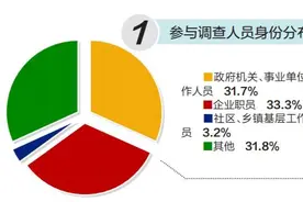 “朝九晚五”VS“朝八晚六”，南宁人你怎么选？图片
