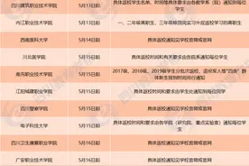 速看！四川又有8所高校宣布开学时间！共62所学校加入开学群聊图片