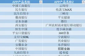 首批移动金融app拟备案名单来了！陆金所、支付宝、微信等33家机构在列图片