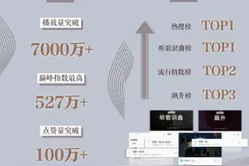 《旧梦一场》刷屏，打造短视频人气BGM图片
