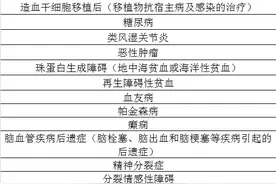 广东：28种疾病门诊治疗费医保可报销图片