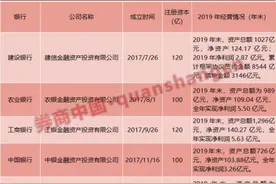 什么信号？又一银行百亿筹建债转股子公司！五大行AIC资产一年增两倍图片