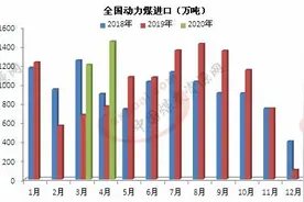4月份进口动力煤1453万吨 同比增长88.95%图片