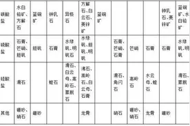 矿产资源在医疗健康行业中的应用图片